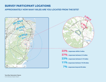 Survey participant locations Survey participant locations