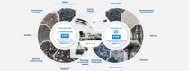 Depolymerization and solvent-based recycling successfully demonstrated at pilot scale for high-quality recycled materials in automotive applications.
Technologies show potential to support circularity and CO2 reduction in the automotive industry following further development and scale-up.
Collaboration along the value chain with Mercedes-Benz AG, ZF Group and Pöppelmann K-TECH was essential for the pilot projects.
Photo: BASF Depolymerization and solvent-based recycling successfully demonstrated at pilot scale for high-quality recycled materials in automotive applications.
Technologies show potential to support circularity and CO2 reduction in the automotive industry following further development and scale-up.
Collaboration along the value chain with Mercedes-Benz AG, ZF Group and Pöppelmann K-TECH was essential for the pilot projects.
Photo: BASF