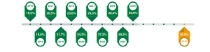 Over time: Percentage of women in leadership positions at BASF. In December 2024, this was at 29.3%. Over time: Percentage of women in leadership positions at BASF. In December 2024, this was at 29.3%.
