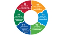 Fachstelle Schwerbehinderung – Aktionsplan Inklusion Fachstelle Schwerbehinderung – Aktionsplan Inklusion