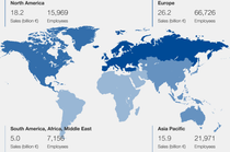 Sales and employees by region Sales and employees by region