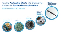 Ultradur® RC1 is based on recycled PET from post-consumer packaging waste and is designed for demanding automotive applications such as brackets, housings, and connectors.
Photo: BASF