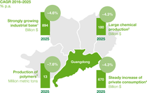 Map showing the key customers from fast-growing industries in Guangdong