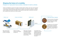 Shaping the future of e-mobility: Research of high-performance battery materials for electric vehicles Shaping the future of e-mobility: Research of high-performance battery materials for electric vehicles