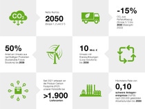 Grafik mit 6 Nachhaltigkeitszielen der BASF. Jedes Ziel ist mit einem passenden Icon verknüpft. Grafik mit 6 Nachhaltigkeitszielen der BASF. Jedes Ziel ist mit einem passenden Icon verknüpft.