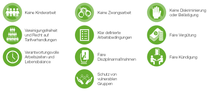 BASF Faire Arbeitsbedingungen Icons