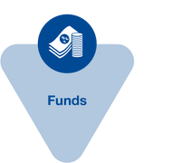 Icon Focus Area Funds