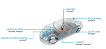 Fiber Bonding Automotive Industry Fiber Bonding Automotive Industry
