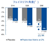 フェイスリフト角度 フェイスリフト角度