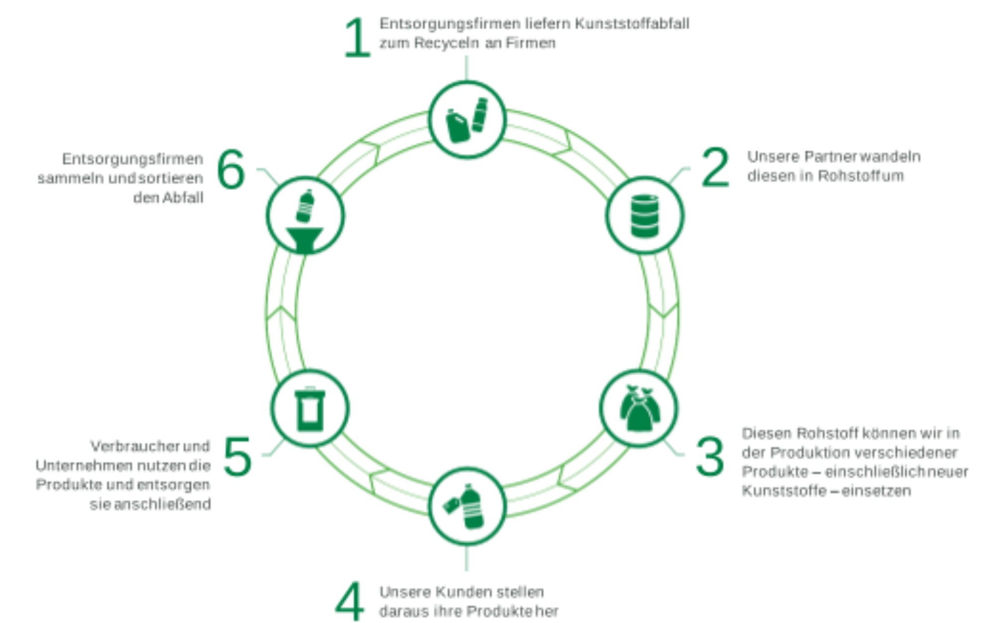 Infografik Infografik