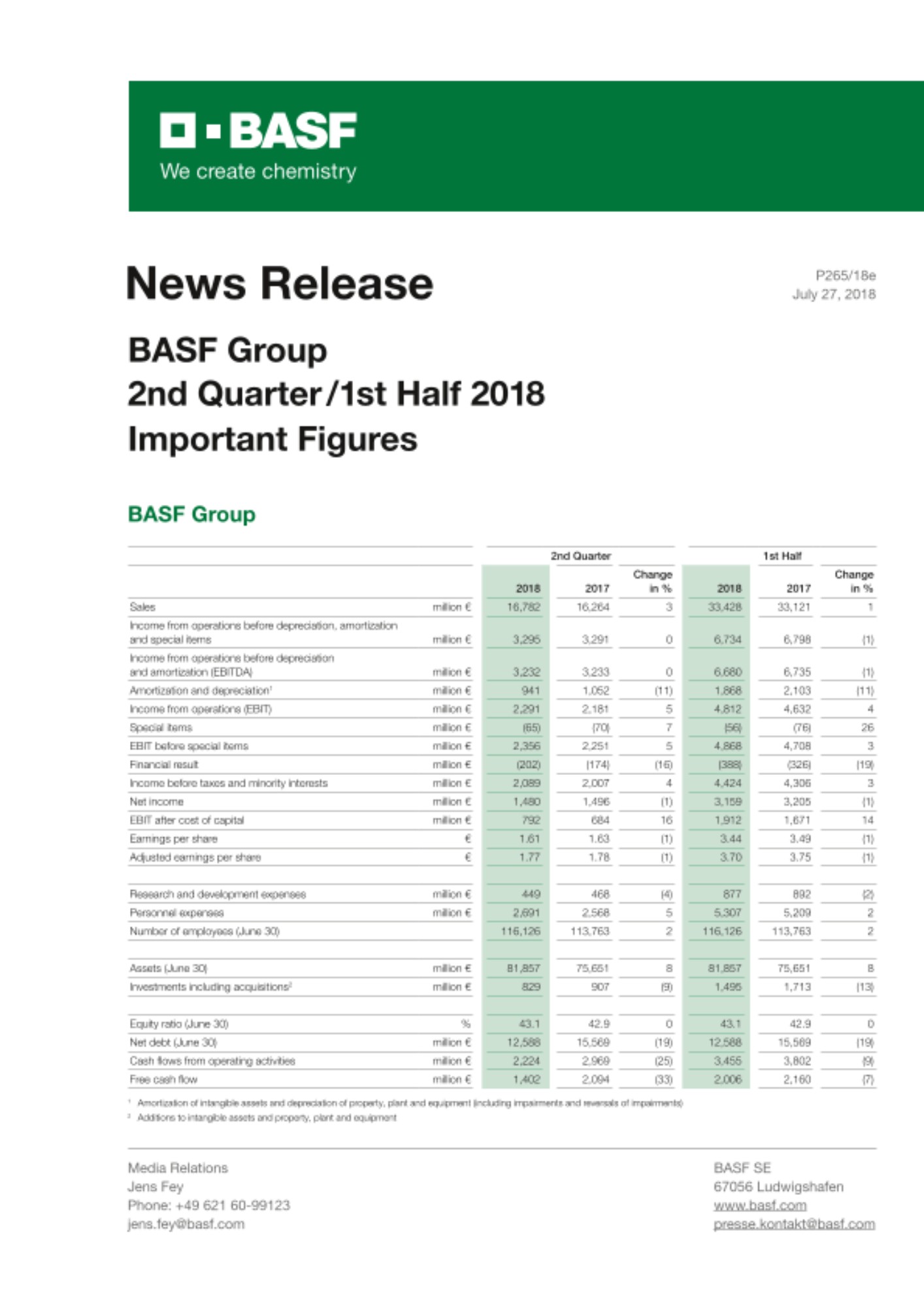 Important Figures Important Figures