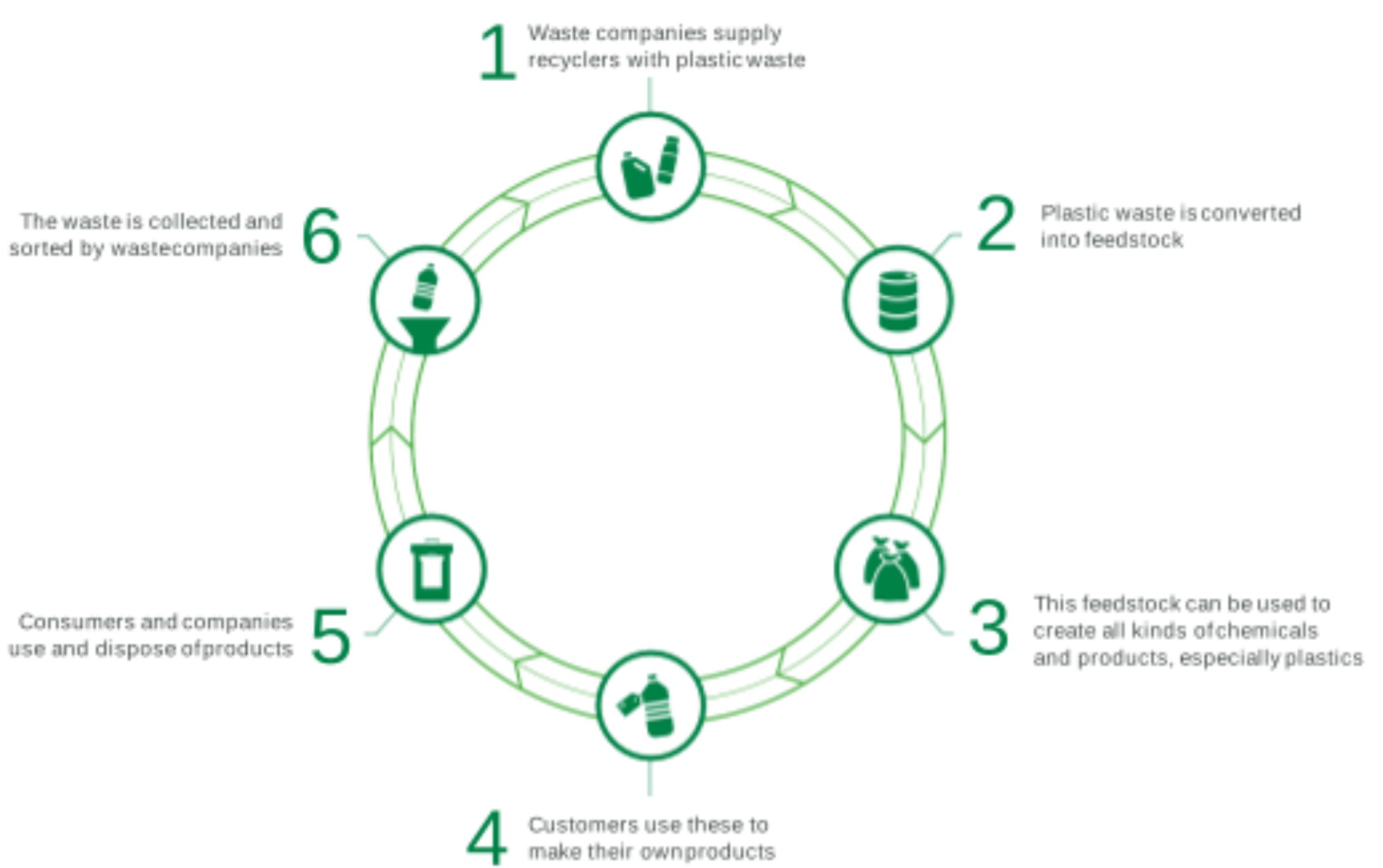 Infographic Infographic