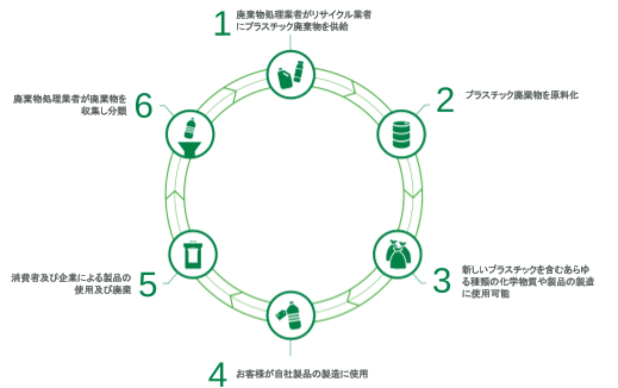 Infographic Infographic
