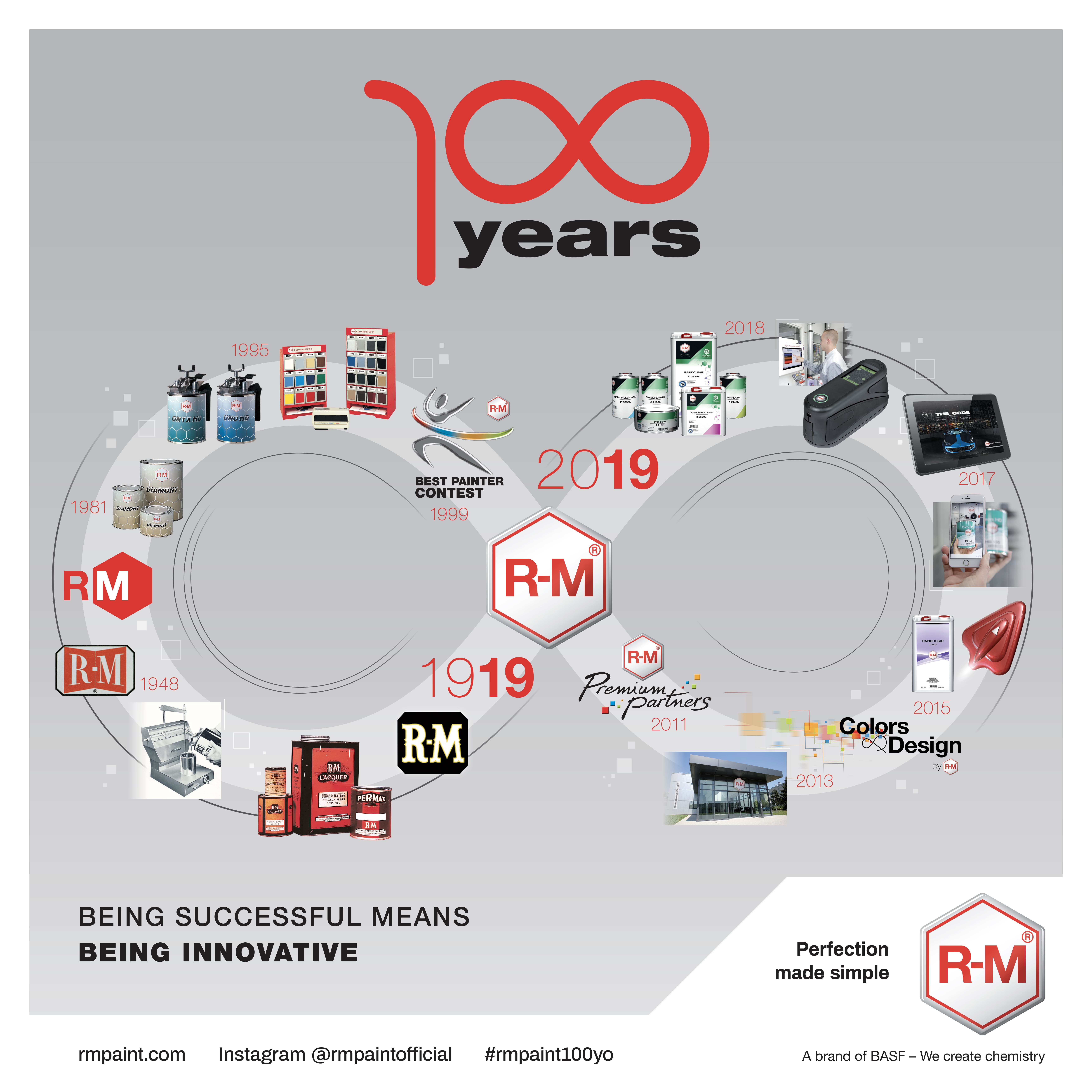 R-M®、100年にわたるサクセスストーリー