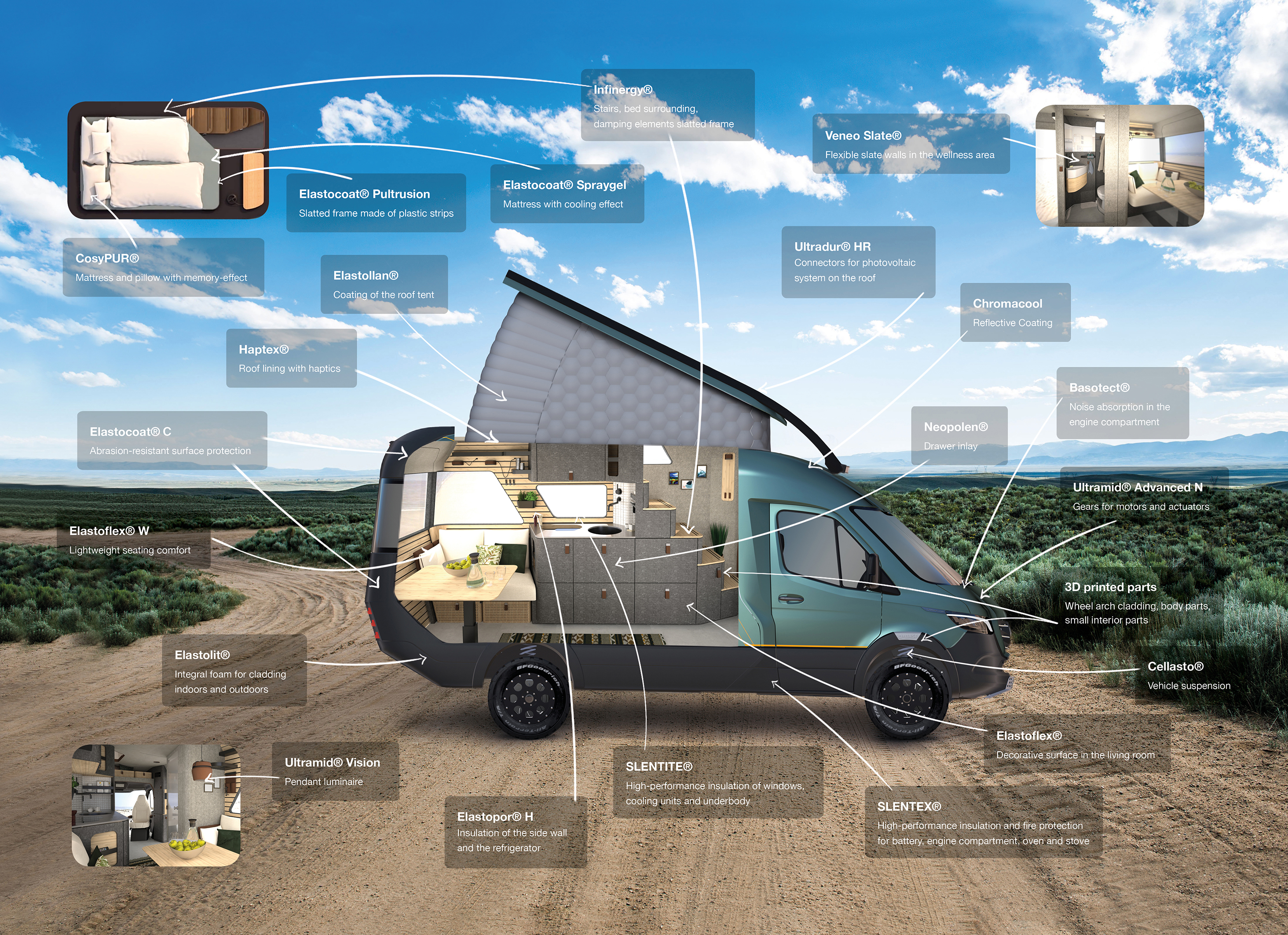 BASF presents concept vehicle 
